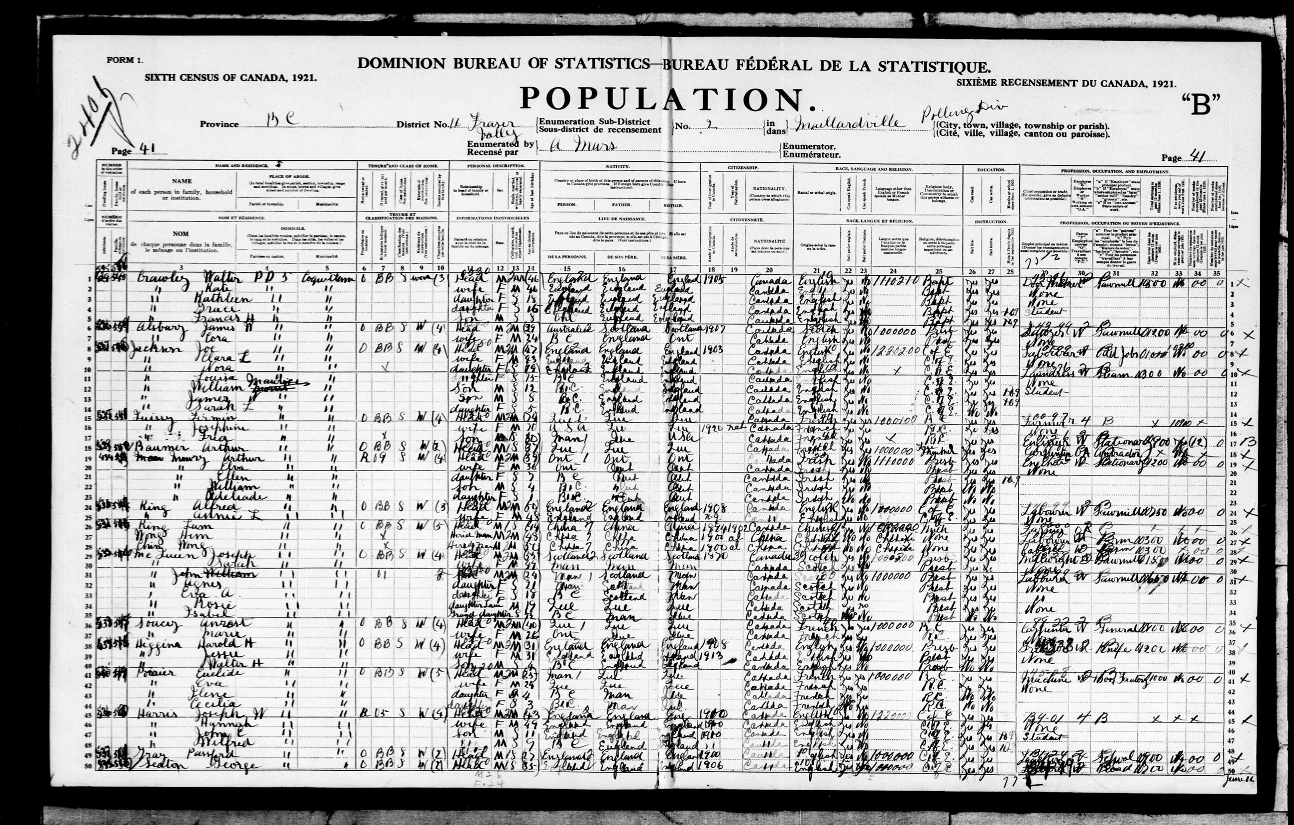 20 - 1921 Census - James Alsbury and Cora Munday (Source Library and Archives Canada Item  4450059)
