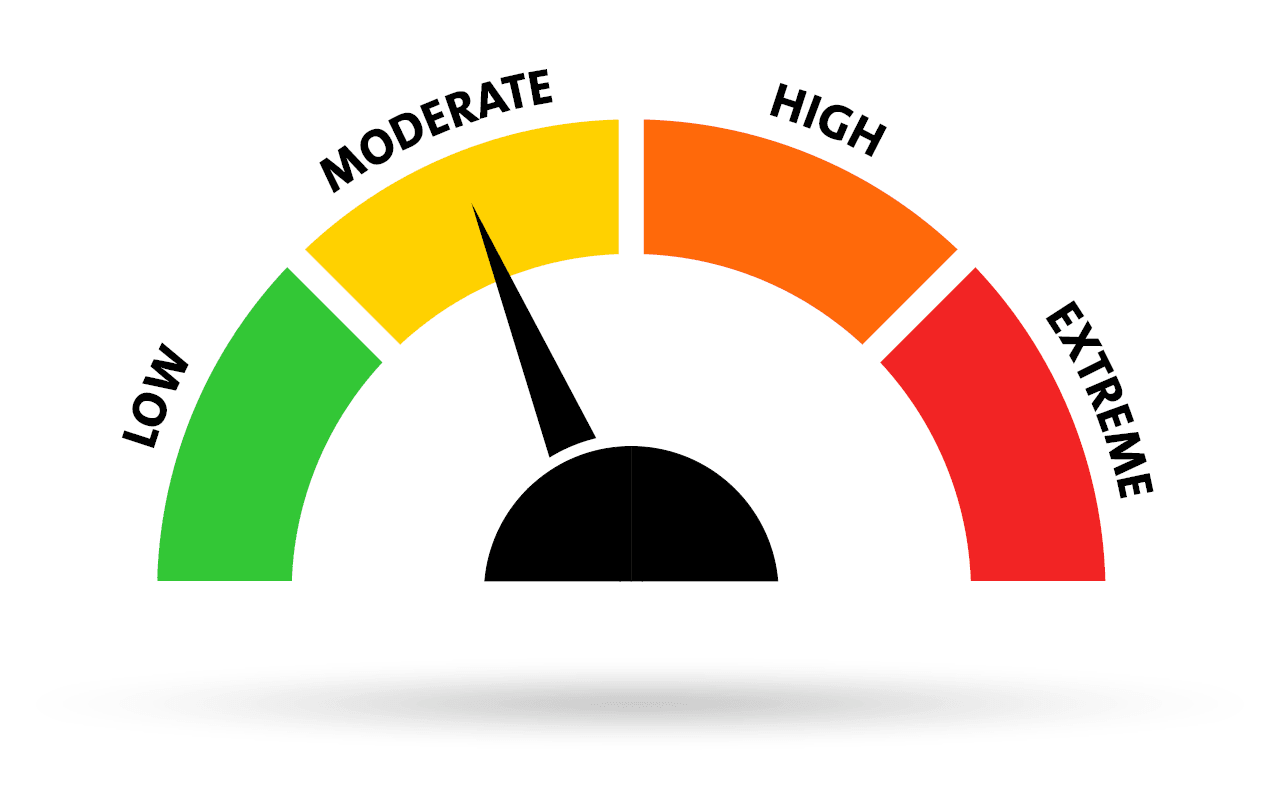 Fire Risk Rating Gauge. Current level is moderate.